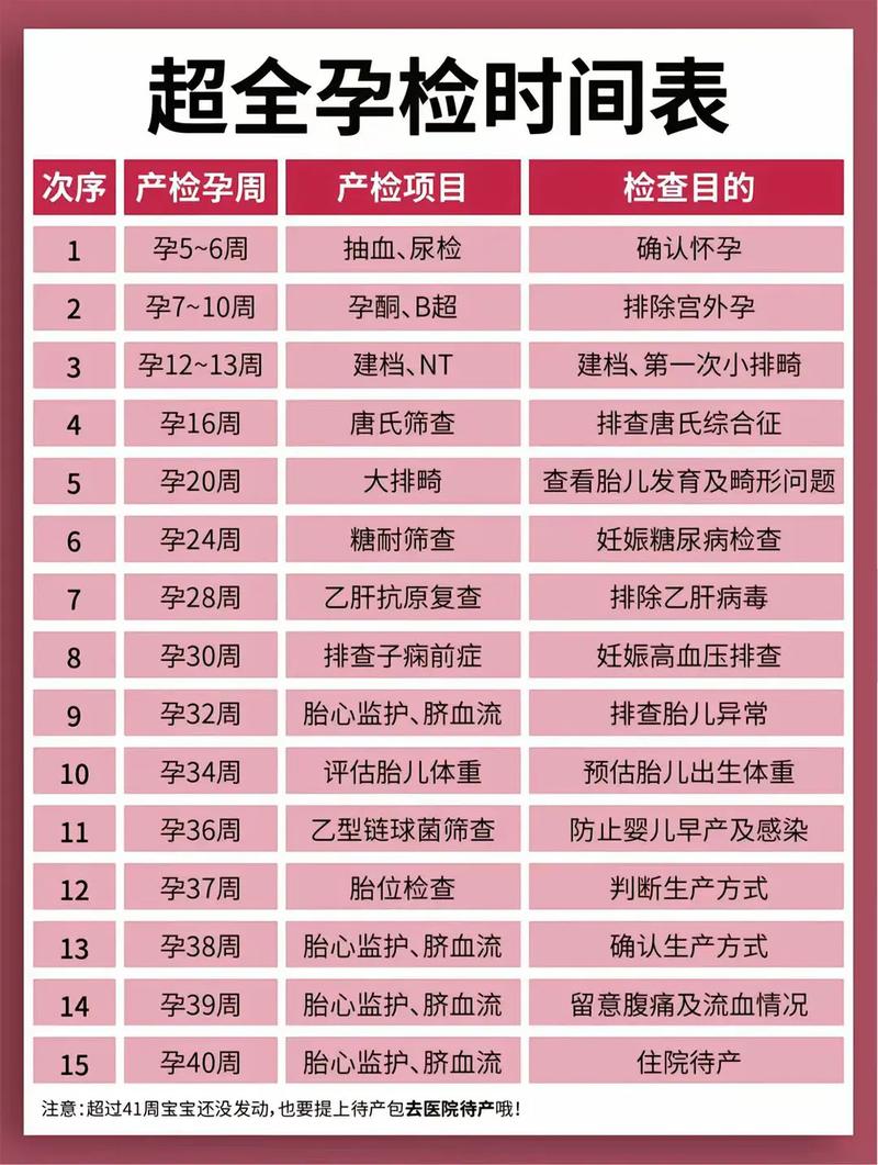 河源代生中心:孕妇生化检查是什么